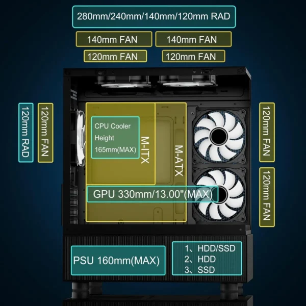 Gabinete tipo pecera Sevenhero Fans+4 ARGB